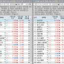 (주)신세계파트너스 이미지
