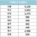 개인화물355