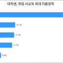 에듀랩