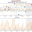 대명메디텍 네이버블로그