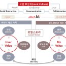 스토리WIN