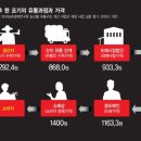 (주)하나유통 이미지