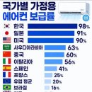 air conditioner 이미지