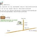 주왕산통나무집 이미지