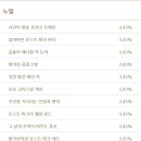 롤로파티