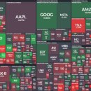 에스엔피(S&P)