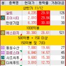 현대자동차(주)남양연구소(냉동허가2012-5) | 2025 #193째 시장정리_251119