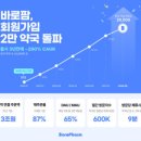 주식회사 비알피랩스 | 바로팜 기업 알아보기!