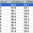 식욕억제제 쓰지 않는 비만 대사 치료 가능할까?