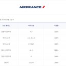 스카이팀 이미지