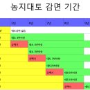 사업용 농지 판단이나 양도세 감면 기간 계산시 주의해야 햘 경작기간 계산 이미지