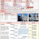 삼성2-101 네이버블로그