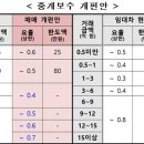 인하로부동산공인중개사사무소 이미지