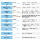 서대문 가재울 뉴타운 기본정보 이미지