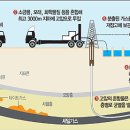 해양가스주 이미지
