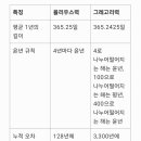 율리우스력 이미지