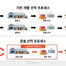 쇼피코리아