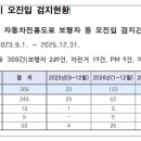 보행자전용도로 1-123 이미지