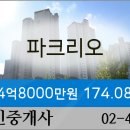 서울로얄치과의원 이미지