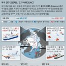 폴라슈테른