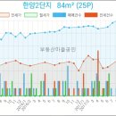 이수금내과의원 이미지
