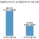 에쓰씨밸류리서치 이미지