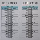대저정미소 이미지