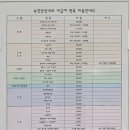녹양삼성내과의원 네이버블로그