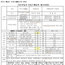 기존사업자 사업수행실적 평가표(안) -재활용품수거업체 이미지