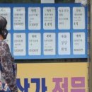 중원부동산중개사무소 이미지