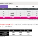 LG U+ LTE 무제한 요금제의 불편한 진실 (호갱 드루와/정성을 다해 호갱모심/호갱 1인 추가) 이미지