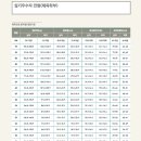 가천대 체육학부 2020년도 수시 실기종목별 배점기록표 이미지