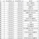 동천뉴욕치과의원 이미지