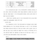 대전고등법원 이미지