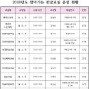 옥계경로당 이미지