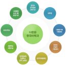 다문화한국어교실 | [다문화관련학과] 4년제 사이버대학교, 건양사이버대학교 다문화한국어학과 (입학생 모집중 ~8/20)