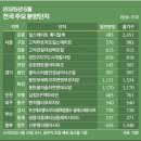 구로-고척-구로-483 이미지