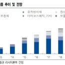 비엔씨약국 이미지