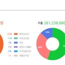 샘터지역아동센터 이미지