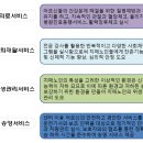 다솜주야간보호센터 이미지