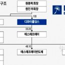 디와이(DY)푸드 네이버블로그