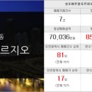 현대센트럴파크푸르지오공인중개사사무소 네이버블로그