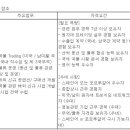 롯데상사 (주) 이미지