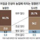 임금농장 이미지