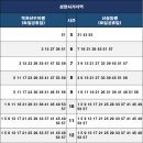 솔밭공원 이미지