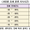 (신규/야간)스토리텔러 지도사(동화) | 채소·과수류 주간농사정보 제53호(2024. 12. 30.~ 01. 05.)