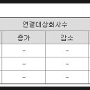 에이케이바이오(주) 네이버블로그