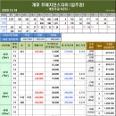 2020년 12월 18일 개포 재건축 및 신축아파트 시세 및 현황 이미지