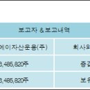 지브이에이