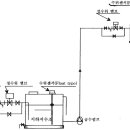 정수위밸브 개략도 및 밸브 작동원리 이미지